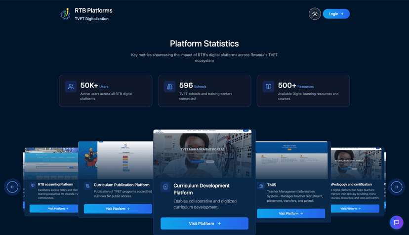 Platforms Integration